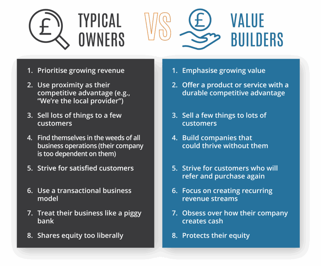 owner vs value builder