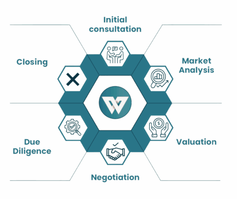 wright business advisors workflow